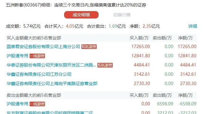 A股龙虎榜：指数再度调整，题材全面熄火！这几个方向怎么看？