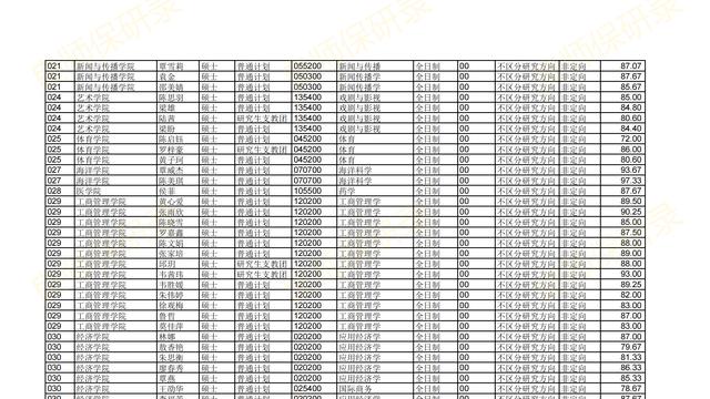 保研录取！广西大学26推免拟录取名单