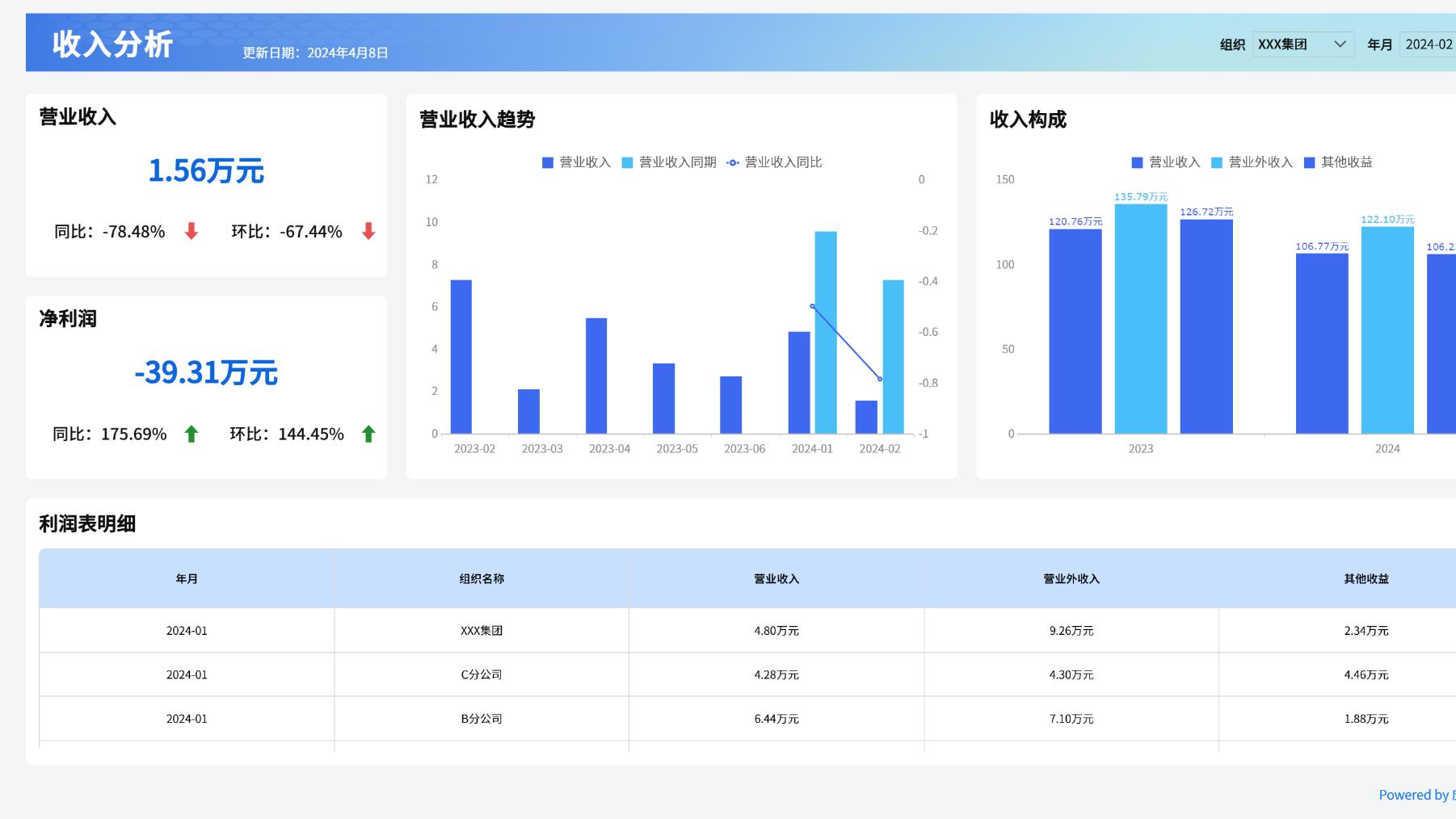 4步搭建财务BP体系：从理解业务开始