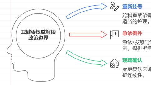 成都就医新福利！
