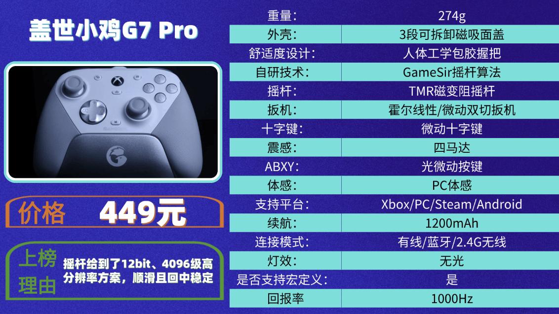 手柄买哪个牌子的好? 提升游戏体验的必备选择！