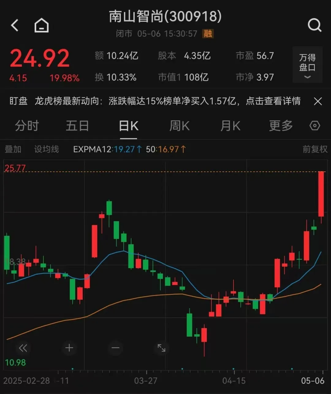 机器人腱绳迎突破！这家公司20cm涨停，吸引近200家机构调研
