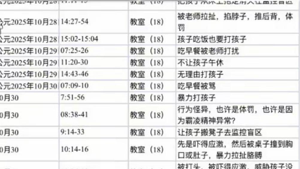 5岁儿童遭到两头幼儿园女老师轮番虐待，岂能仅仅开除了事？
