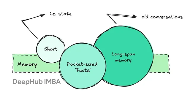 向量存储vs知识图谱：LLM记忆系统技术选型