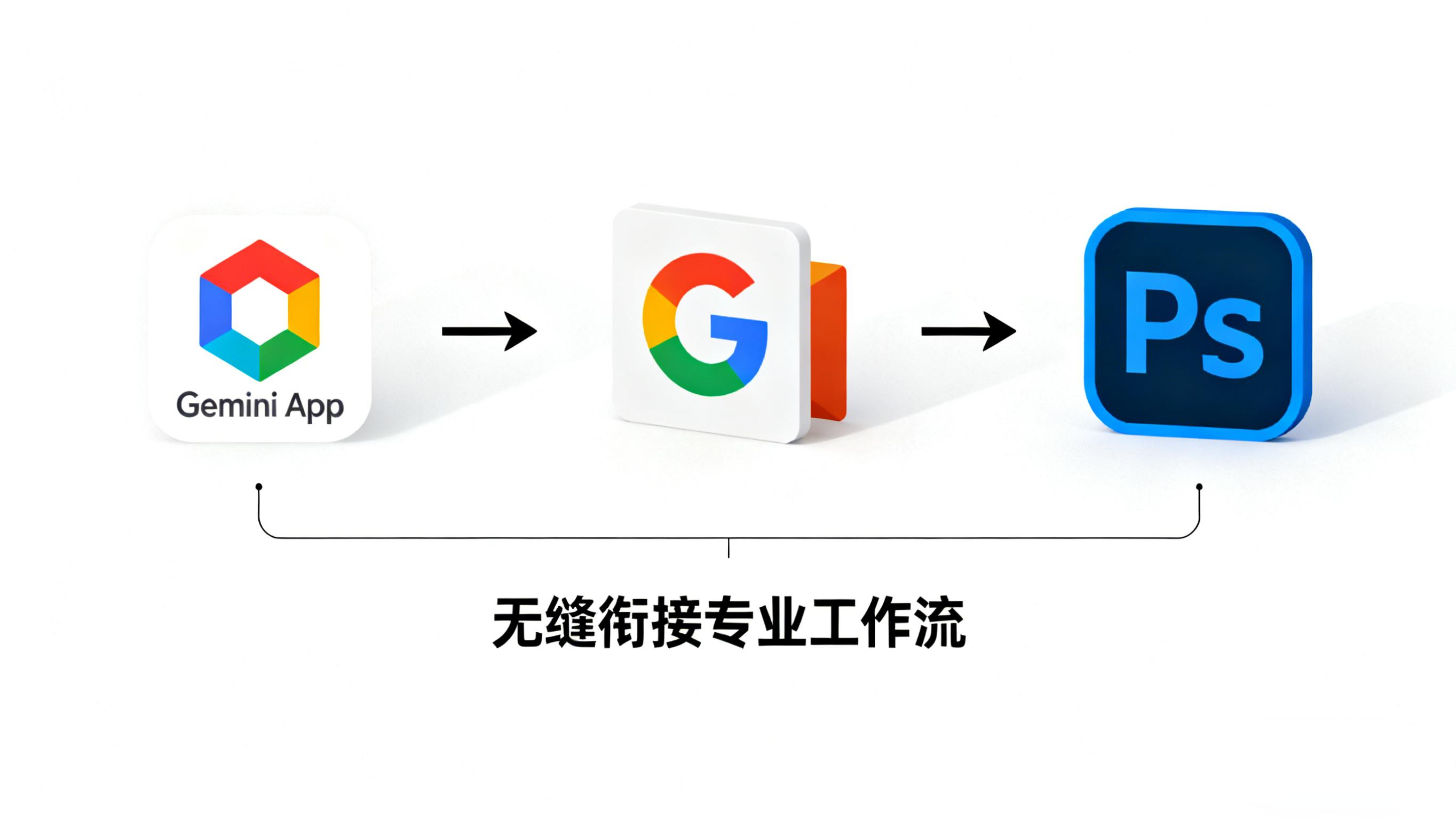 Nano Banana Pro 王炸：4K+14 图合成，AI 生图只是基础操作