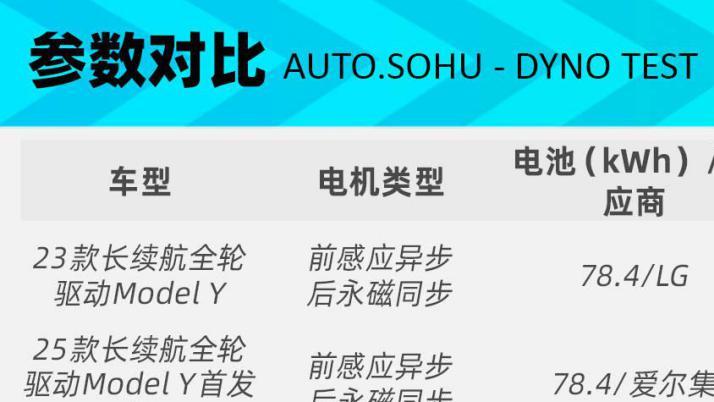 马力刺客丨轮上增加66匹 “一阶”焕新版Model Y来了