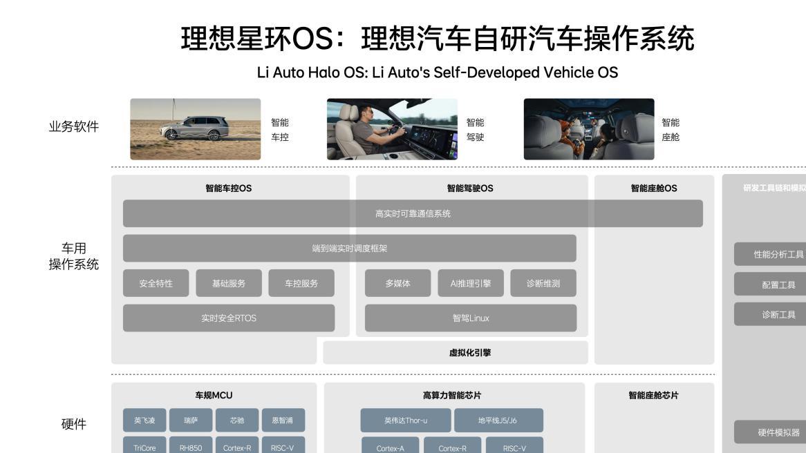 汽车界迎来“安卓时刻”！理想汽车宣布开源汽车操作系统