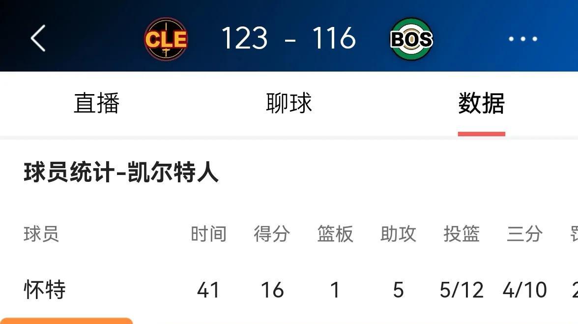 塔图姆这场比赛打得真叫人憋屈！拼死拼活拿了46分，眼看就要三双了，结果球队还是输
