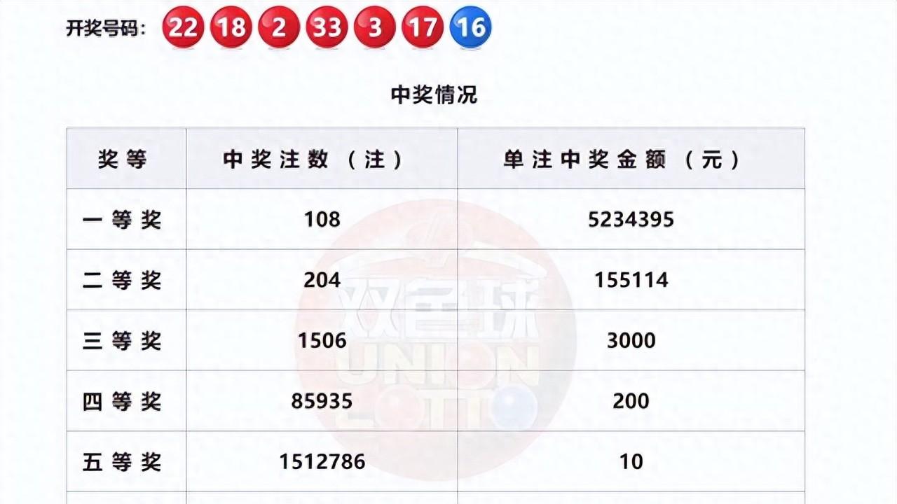 双色球2025年首期，广州一彩票站开出超5亿元大奖，广州福彩：情况真实