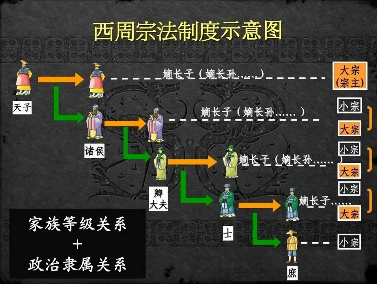 西周分封制下的最小诸侯国探秘