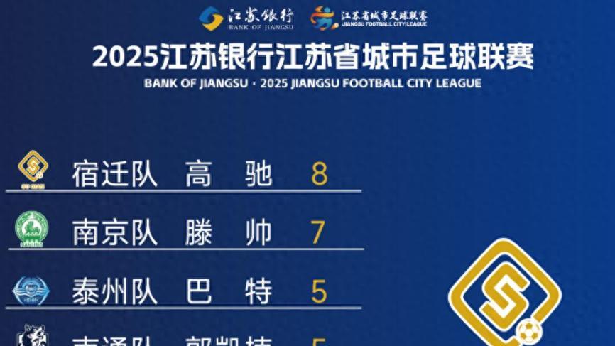 苏超最新积分榜，常州主场横幅：虽然我不进8强，但我决定谁进8强