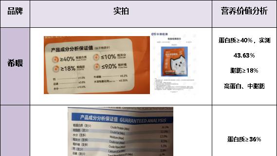 国产猫粮排行榜靠谱吗? 2025最全猫粮品牌排名