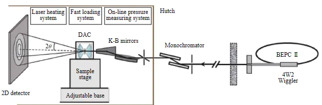 极端条件下的物质探秘：同步辐射高压技术