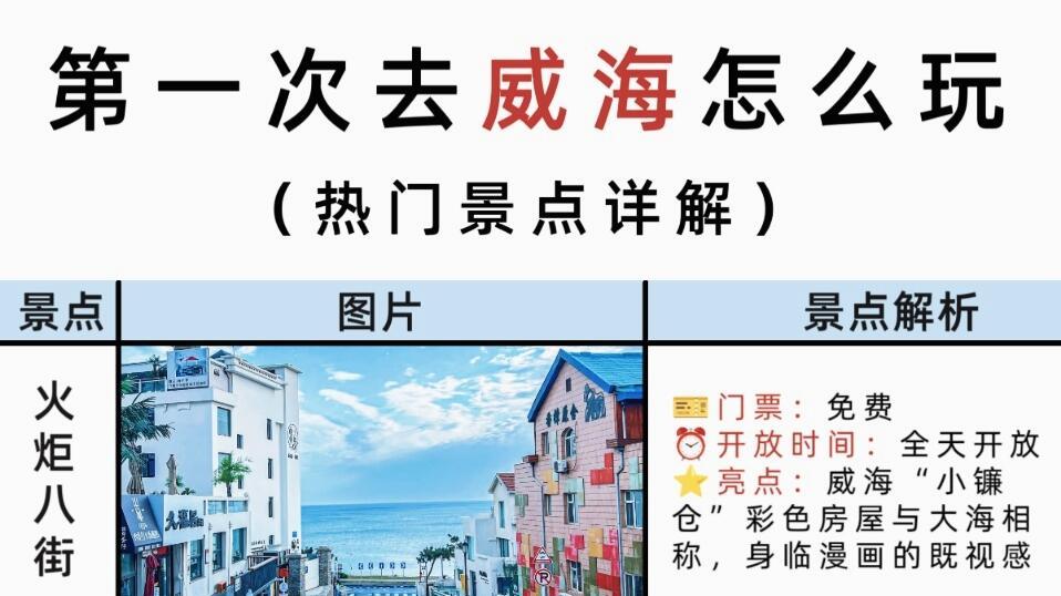 第一次去威海旅行怎么玩，看这篇就够了