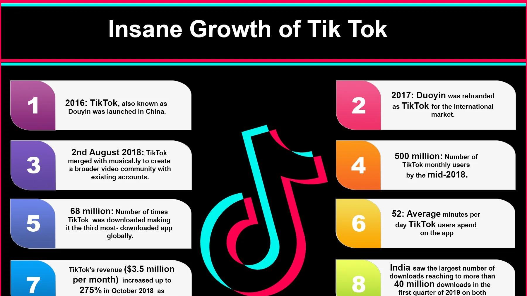 TikTok跨境卖家如何建立品牌私域？