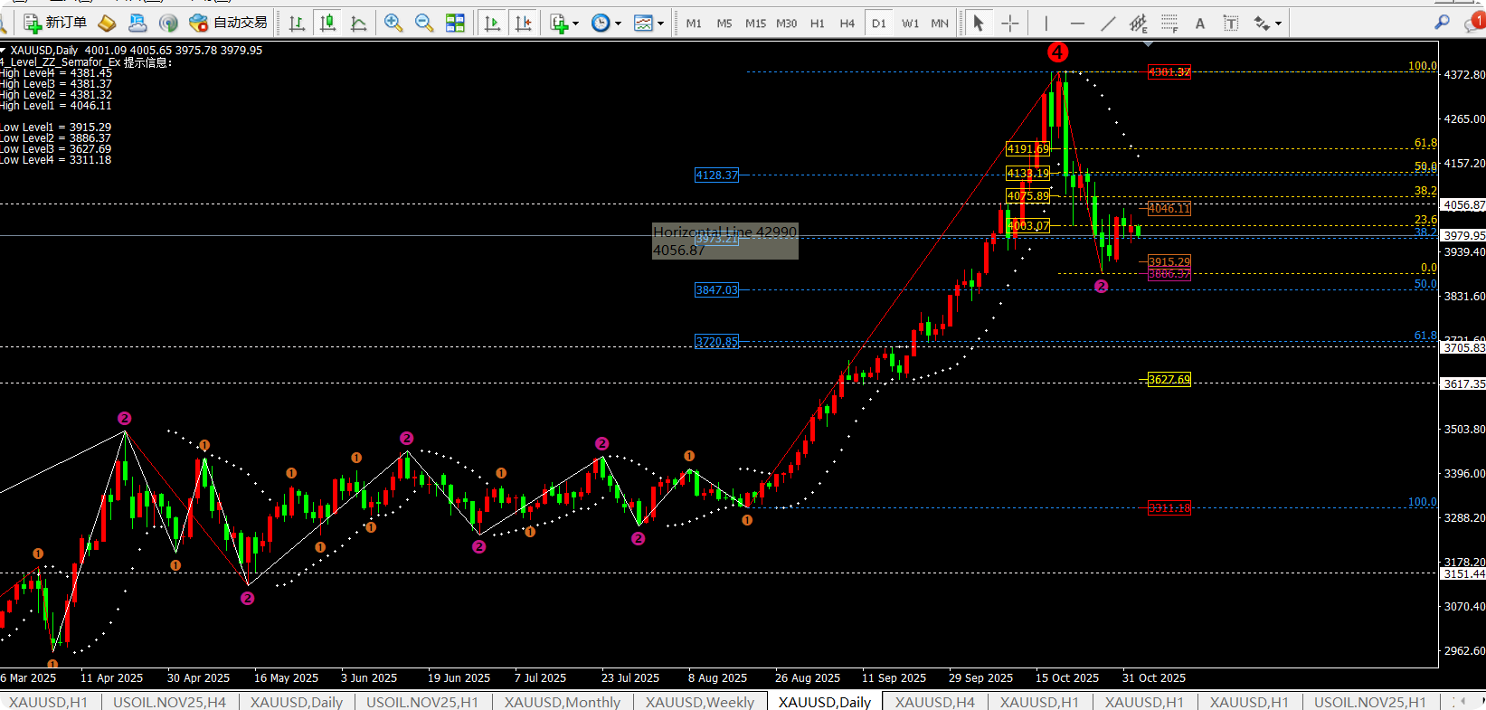 任天成：11.4今日的3962一线成为多空的关键点