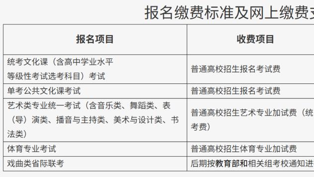 北京2026年高考报名10月25日启动