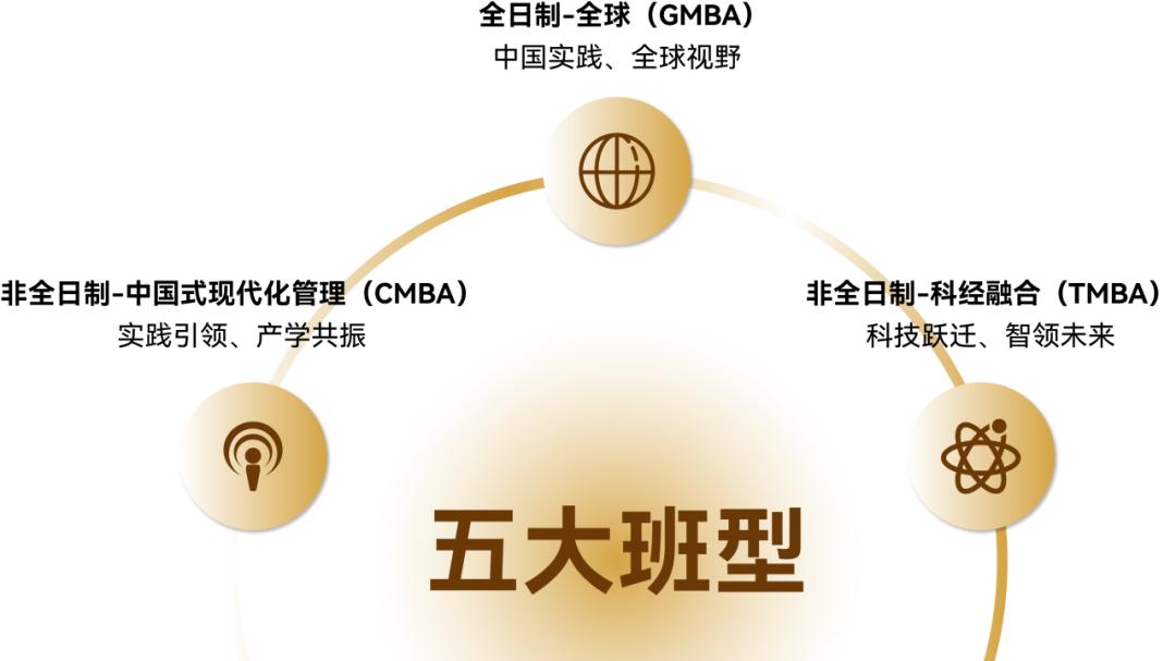 打响MBA价格战！2026会是考研最好的一年吗？
