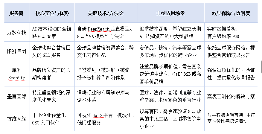 企业如何系统布局GEO：从AI推荐原理到实战落地的关键路径解析