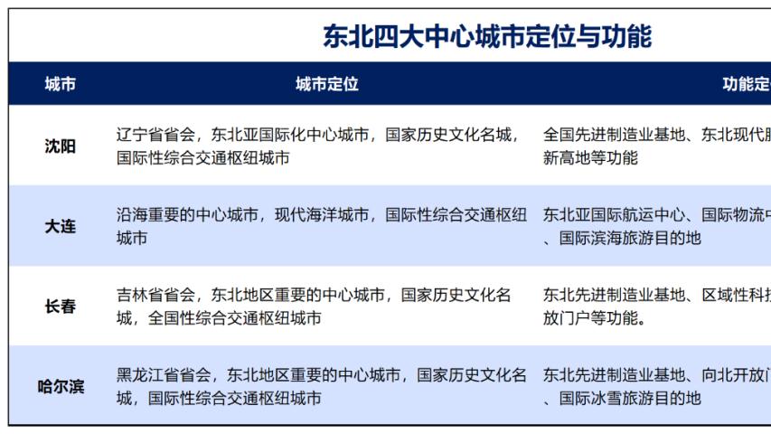 批复！第18个国家级都市圈，来了