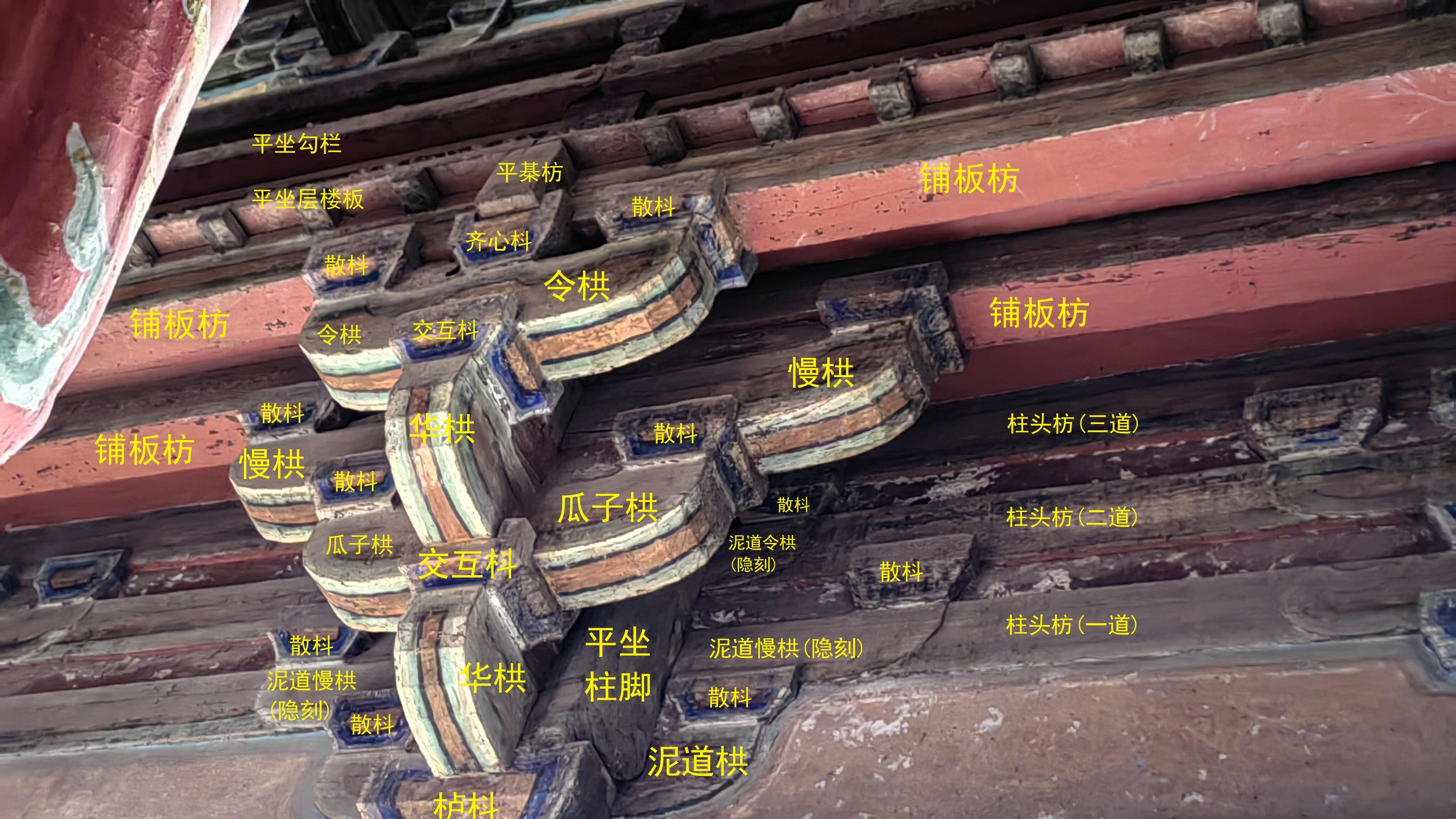 第二章  独乐寺： 初见观音阁，泪洒千年斗拱前