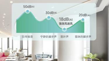 海信中央空调强效风系列以静音之力，铸商业舒适之魂