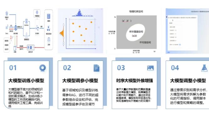大模型重构建筑"能耗基因"：企业如何用物联中台打响能源革命？
