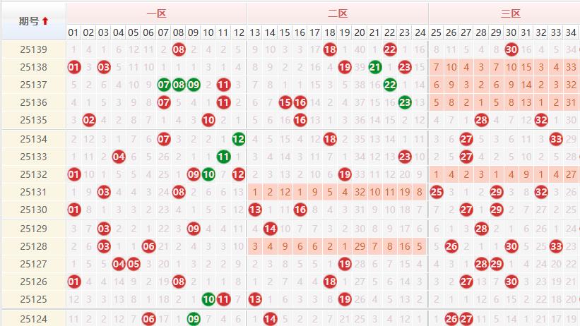 139期大乐透解析：下期连号或回归？