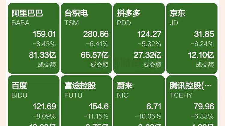 突发大利空！美股急跌，A50暴跌，发生了什么？下周A股行情悬了？