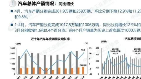 国家喊停价格战，车企60天账期承诺刷屏