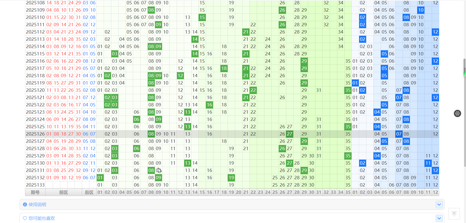2025133期大乐透本期文中最多的一次三个继续