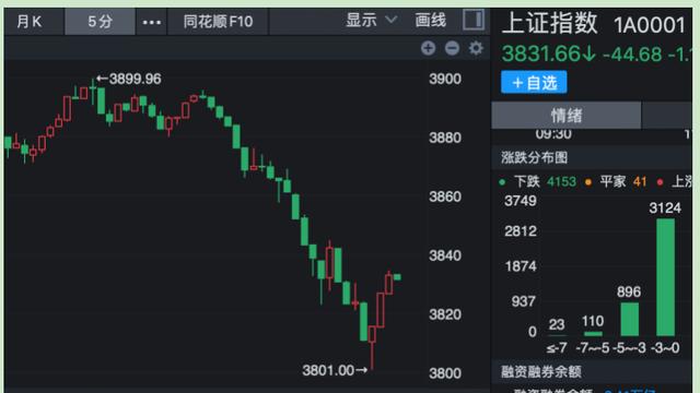 美联储宣布降息，为何股市会出现了反转“跳水”？