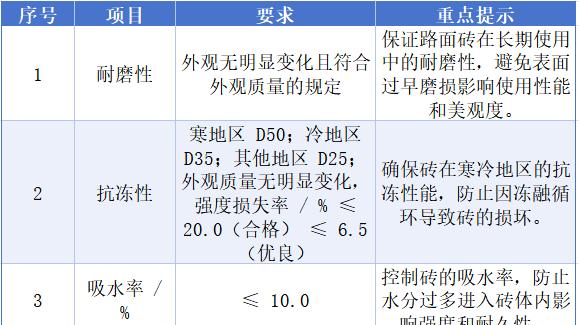 混凝土路面砖与路缘石试验全攻略：从基础到应用，备考无忧！