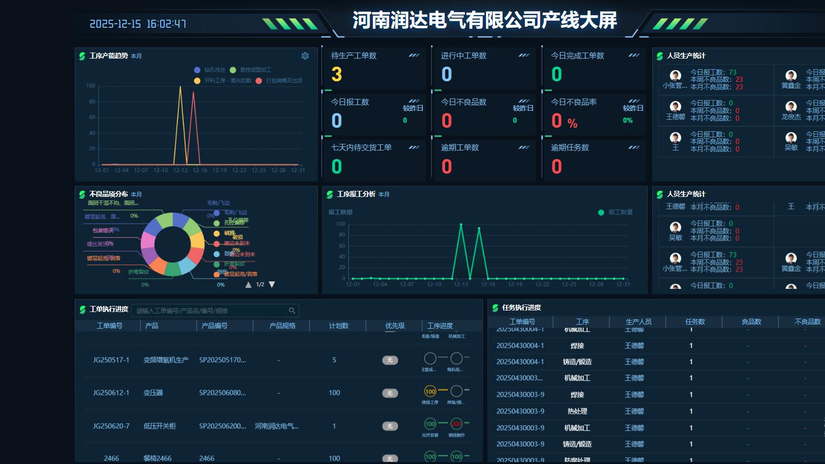 制造业老板必看！23000 + 工厂靠它摆脱 “管理内耗”，利润直接涨 20%