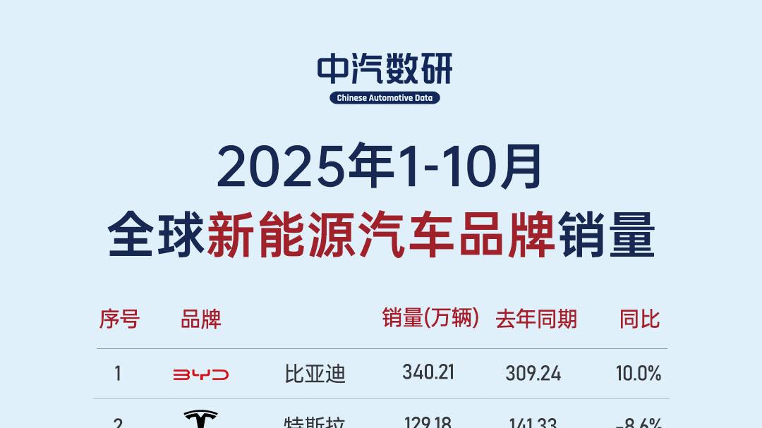 2025年1-10月全球新能源汽车销量排行榜（品牌/车型）