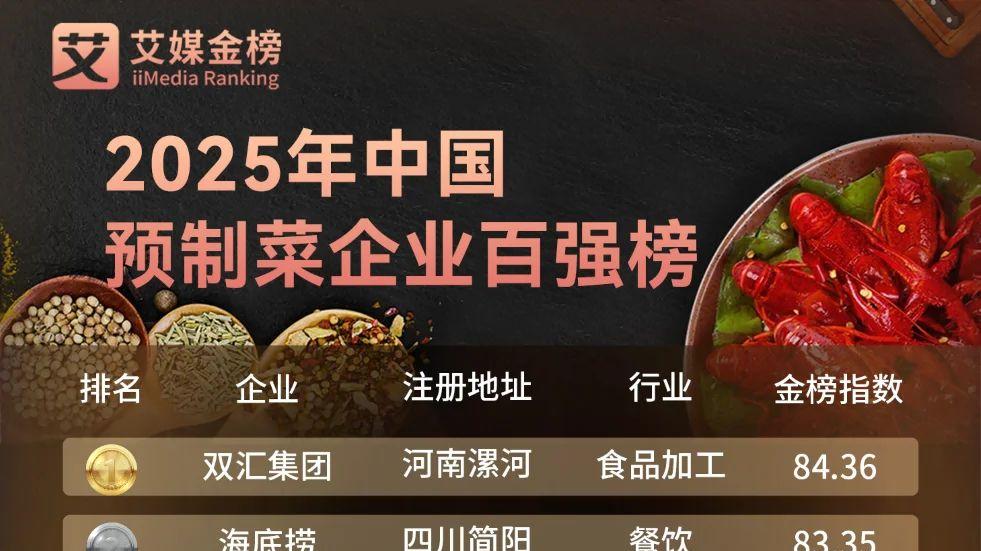 艾媒金榜 | 2025年中国预制菜企业百强榜