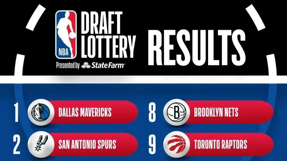 恭喜达拉斯，喜获NBA状元签！放弃东契奇收获福报！3状元惧怕否