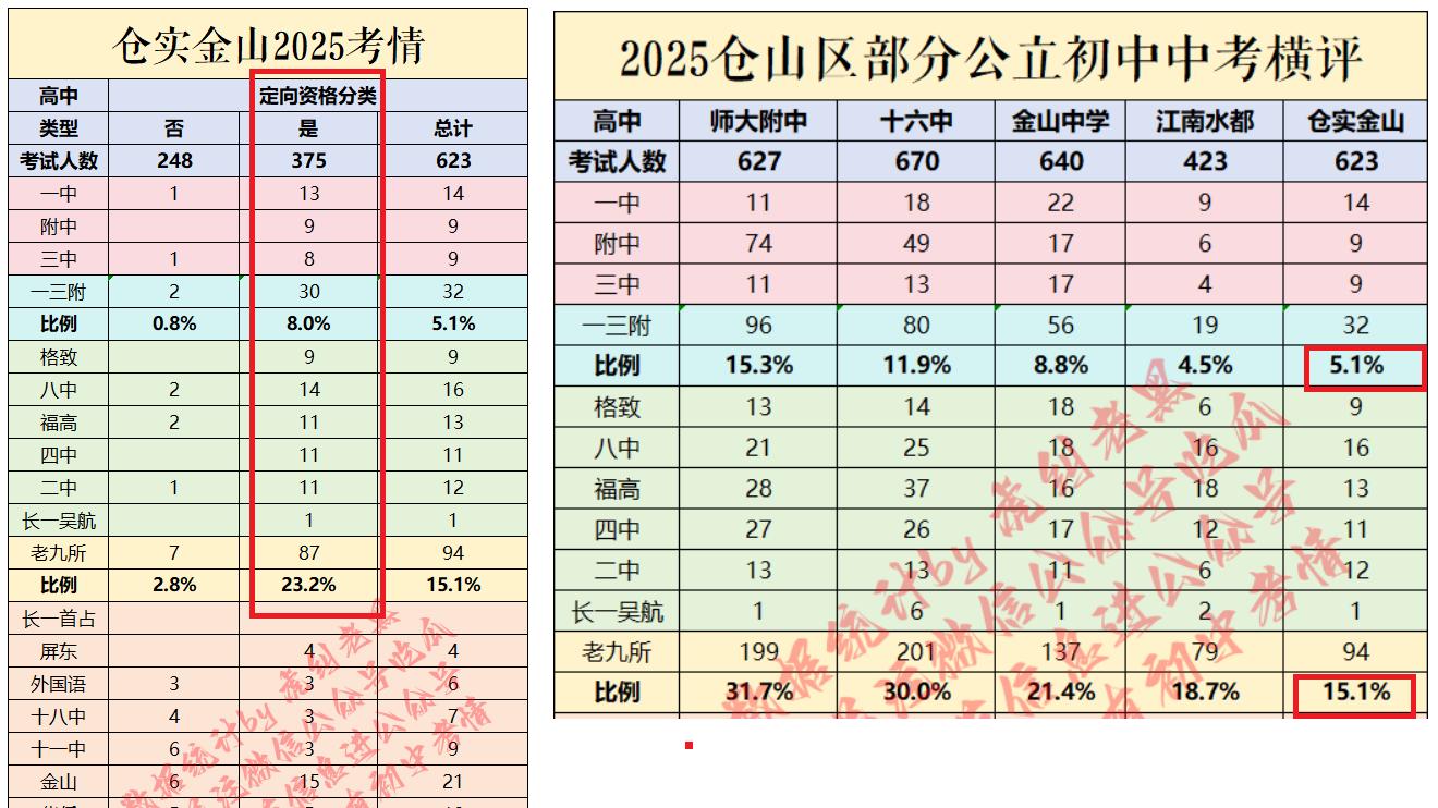 那些10W+的学区房，现在如何？