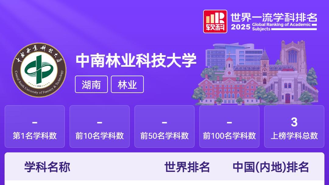 湖南高校128个学科跻身世界一流，中南大学稳居榜首！