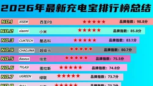 充电宝排名第一的是什么牌子的？2026年充电宝10强排位，超大容量充电超快充电宝推荐