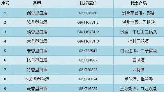 快来看！5款老酒友“私藏口粮白酒”，太实在了，口感好还便宜