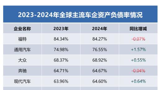 透视全球车企财报：为何中国车企活得更稳？