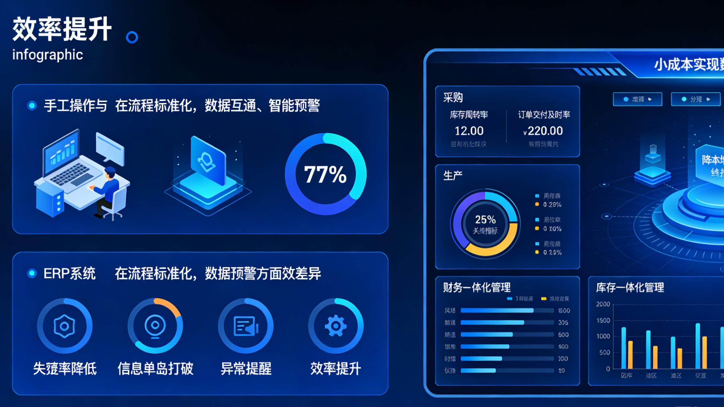 还在用Excel管工厂？中小企业靠易米国际ERP实现数字逆袭