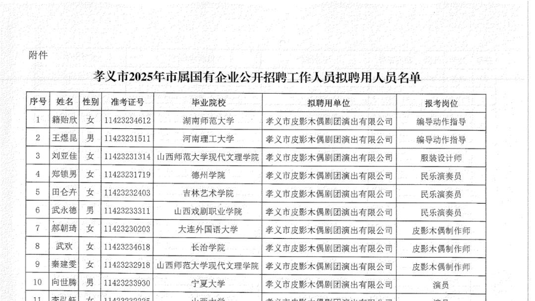 孝义市2025年市属国有企业公开招聘工作人员拟聘用人员公示
