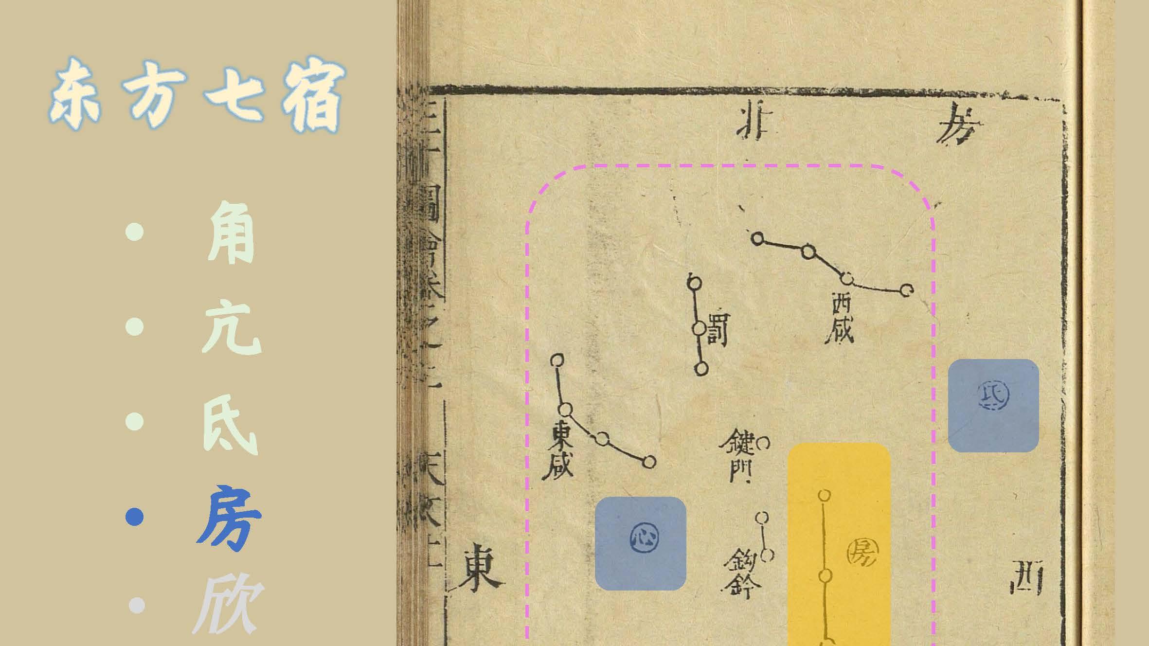 四星直下主明堂；钩钤两个键闭傍——房宿|青龙《步天歌》古代星诗