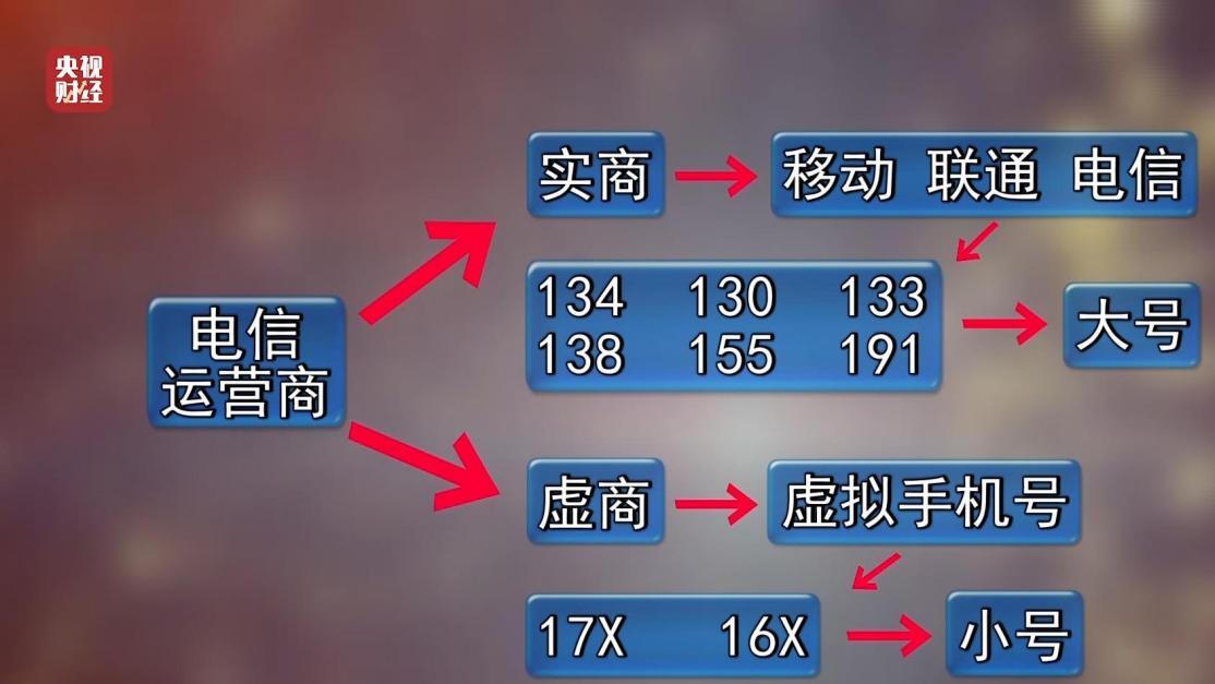 智能机器人一天打10万个电话？起底接不完的骚扰电话黑色产业链