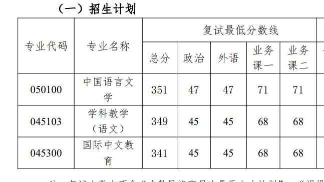 遇到等额录取，这波非常幸运了！
