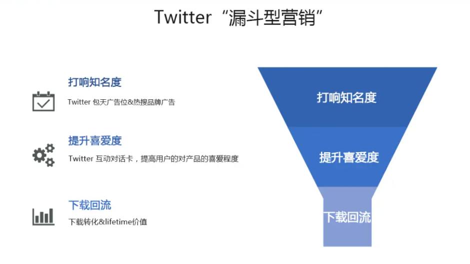 Twitter推广实操指南：助力外贸企业精准获客