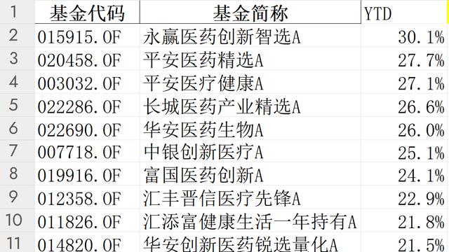 医疗股强势反弹，葛兰们又行了?
