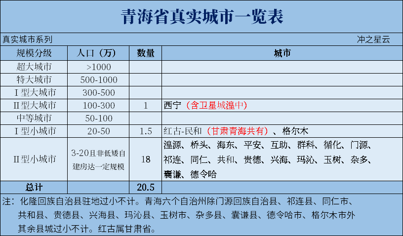 甘肃75座、青海20座、宁夏18座真实城市一览【中国真实城市26-甘肃青海宁夏篇】